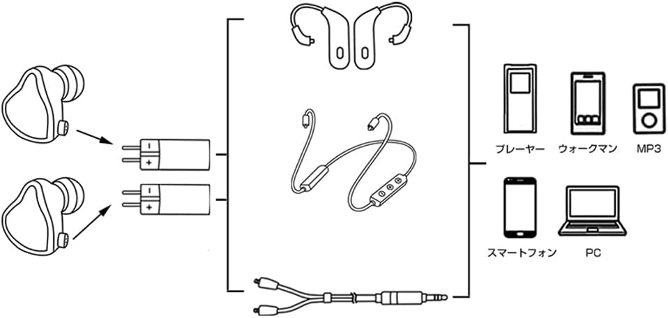 cooyin  0.78mm-MMCX 変換コネクター コネクターキット 2Pinコネクタ 0.78mm(オス) - MMCXコネクター(メス) 2個セット
