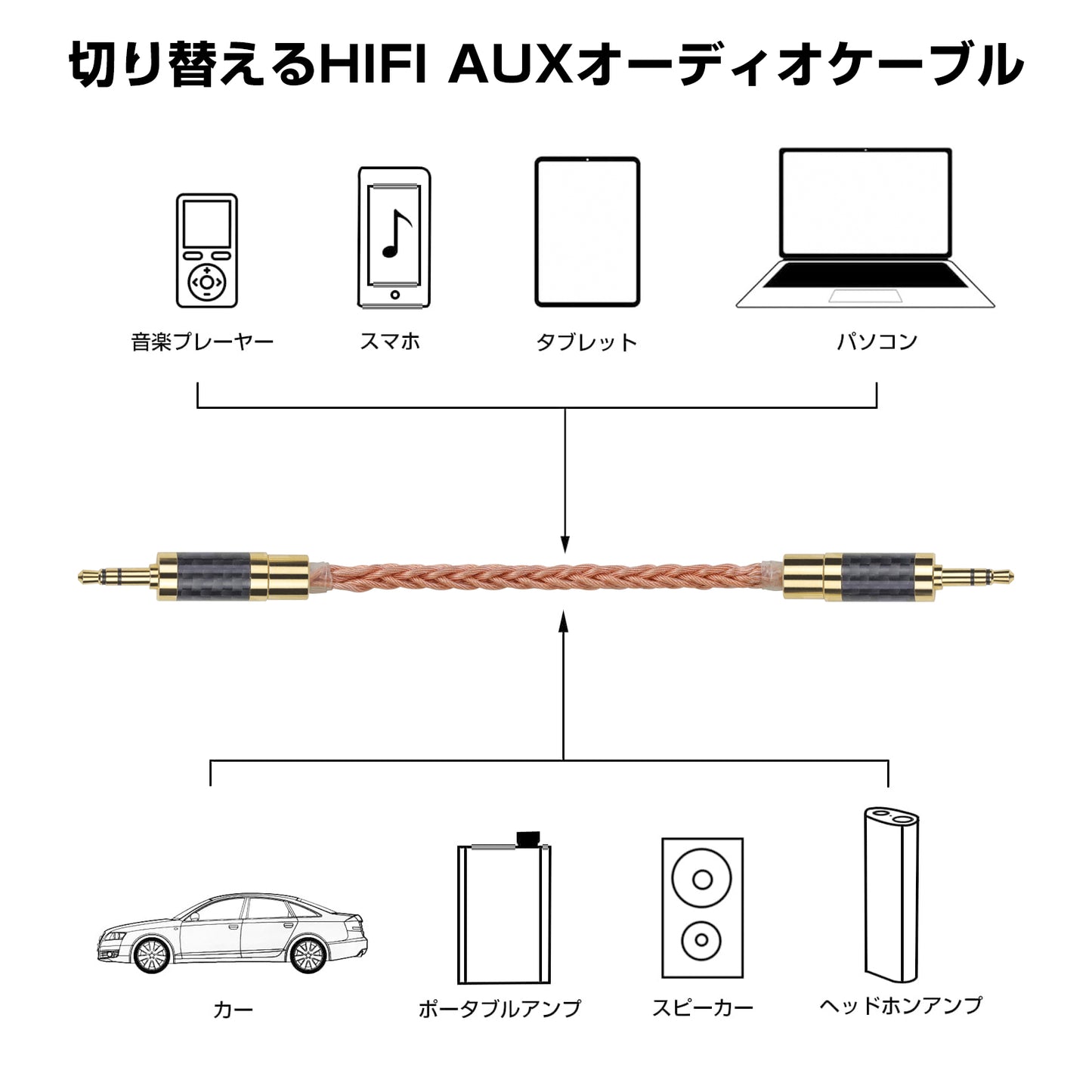 cooyin allin1 aux 万能 オーディオケーブル 変換ケーブル イヤホンジャック 変換 2.5mm 3.5mm 4.4mm(オス)- 2.5mm 3.5mm 4.4mm(オス) 8芯 OFC 金メッキ イヤホン・ヘッドホン、アンプ、オーディオプレーヤー等に適用