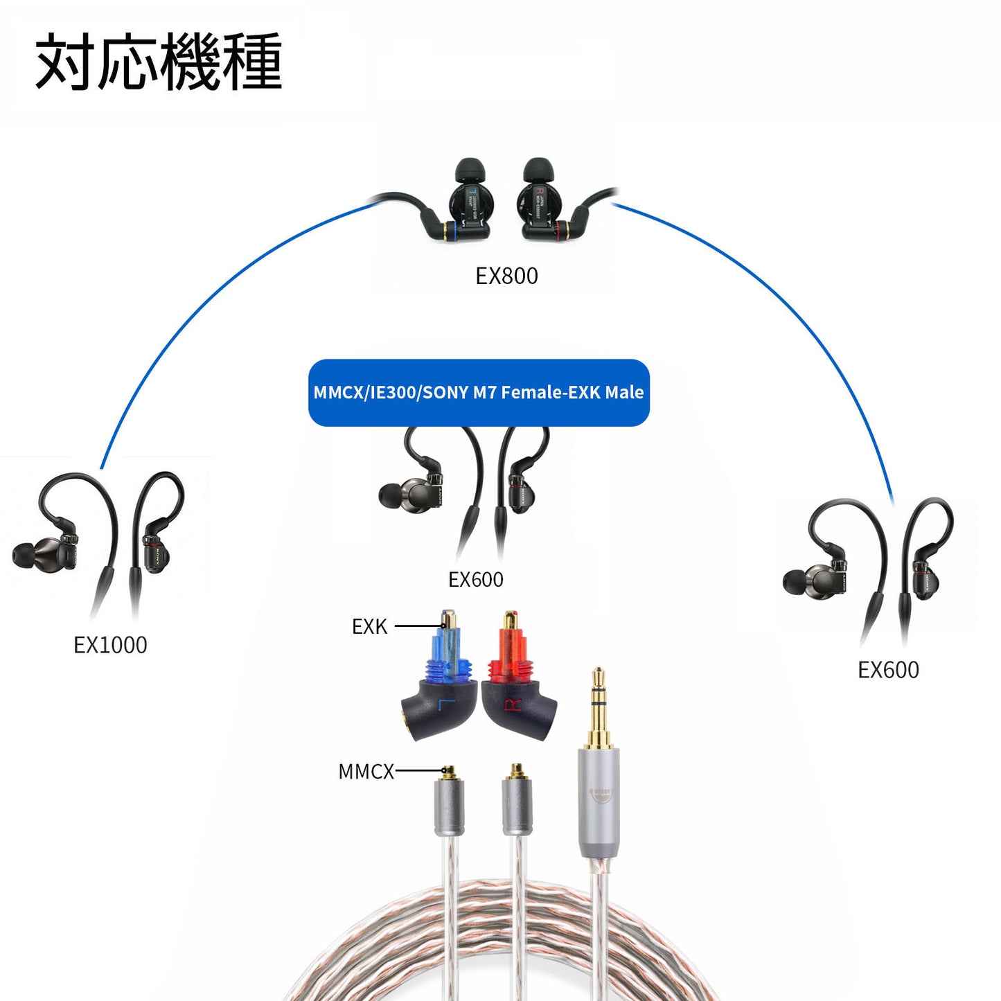 cooyin sony exk コネクタ to MMCX/IE300/SONY M7 交換コネクタ MMCX/IE300/SONY M7(リケーブル側) to EXK(イヤホン側)音質劣化なし簡潔 精緻 線材テスト作業用 SONY MDR EX1000 EX800 EX600..に対応