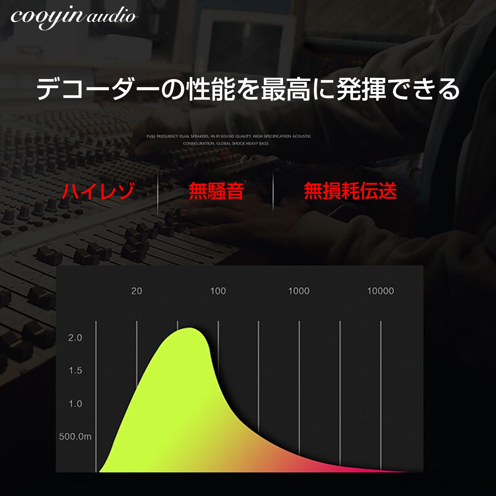 cooyin 変換ケーブル オスオス type-c lightning Litz Wire 銀メッキ単